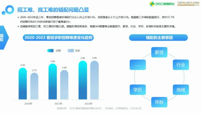 如何扩大搜索范围降低住宿成本？