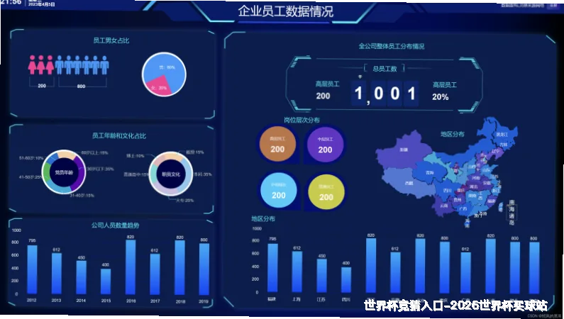 预测模型与算法