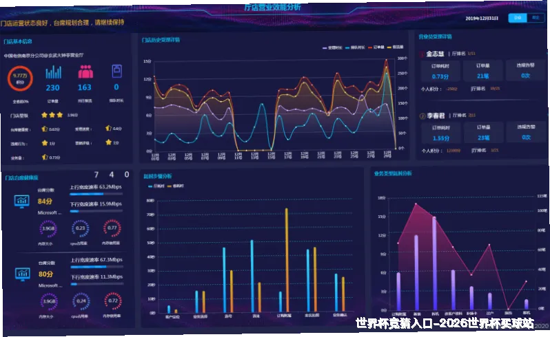 历史命中率展示